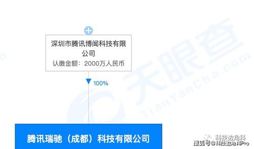 腾讯在成都成立瑞驰科技，拓展软件开发与企业咨询业务