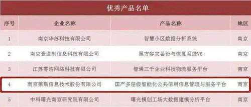 中电莱斯控股公司莱斯信息 荣膺江苏省“腾云驾数”双奖，控股公司服务赋能未来