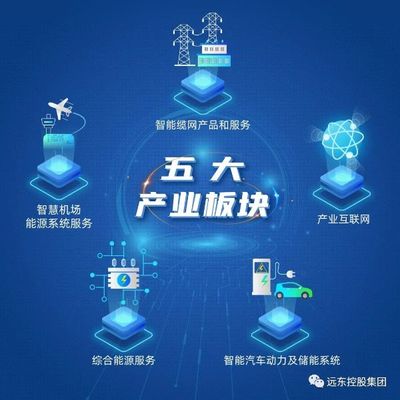 致敬35周年 | 跟随远东重温电力发展史 控股公司为大国基建护航